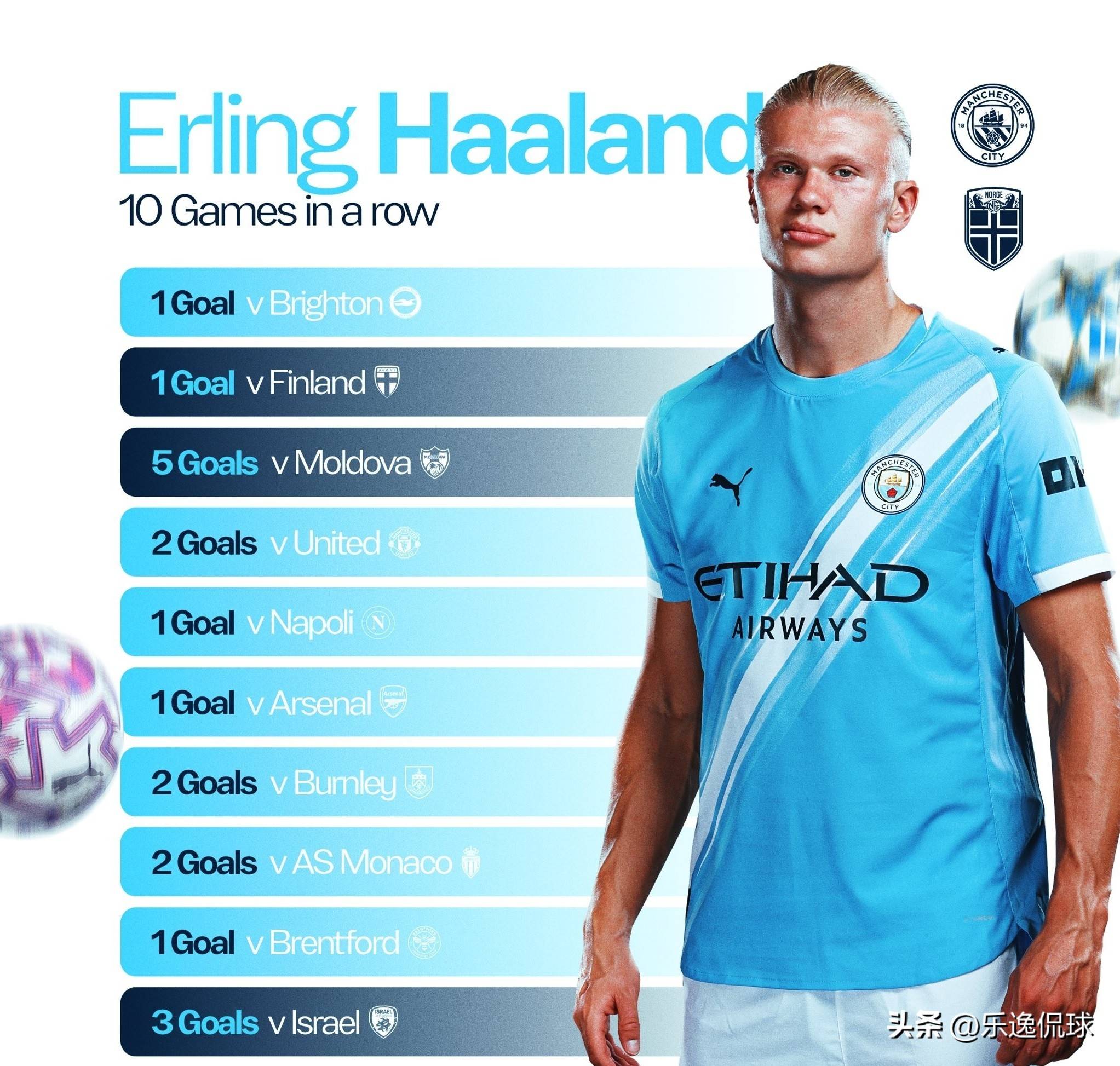 每体：自然年总进球数上升显著，亚马尔仍在快速进步中（每体：自然年进球总数明显提升，亚马尔仍在飞速成长）