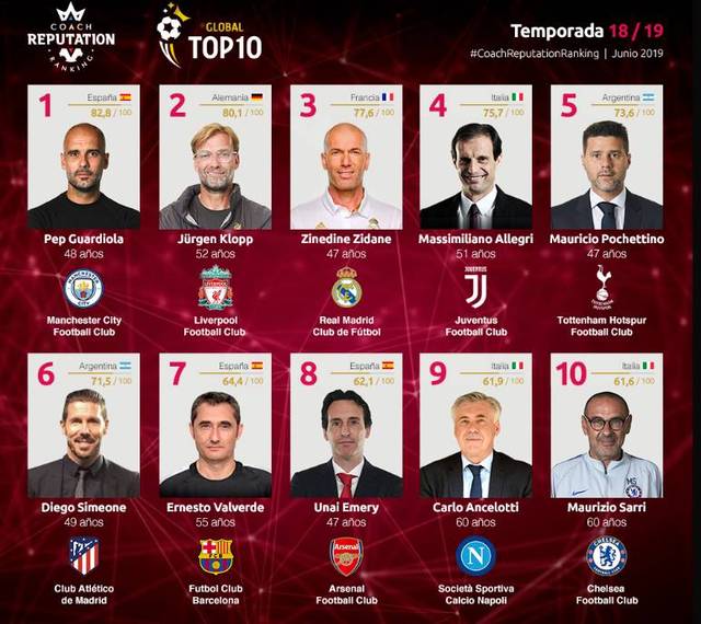 贝林厄姆西甲生涯已10次单场传射，为同期最多（贝林厄姆西甲生涯单场传射已达10次，同期居首）