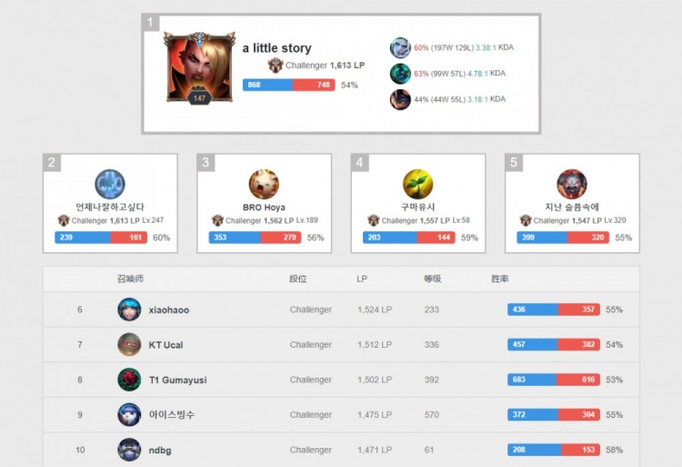 在国际赛事 在国际赛事